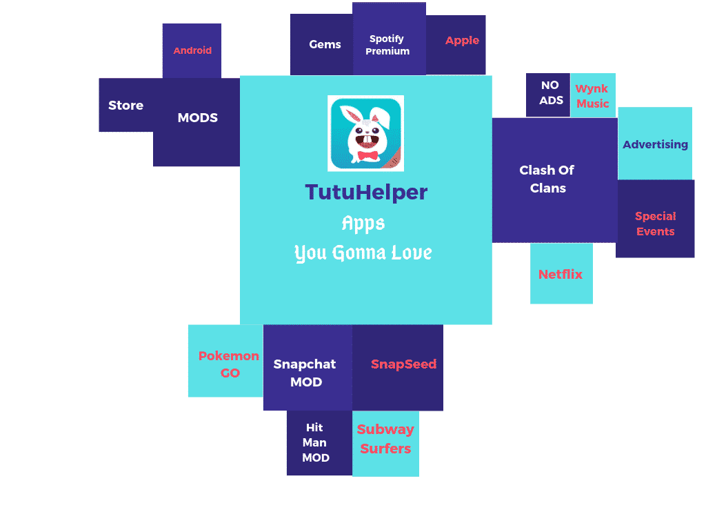 All in one chart For TutuHelper,
Top apps of Tutu Helper